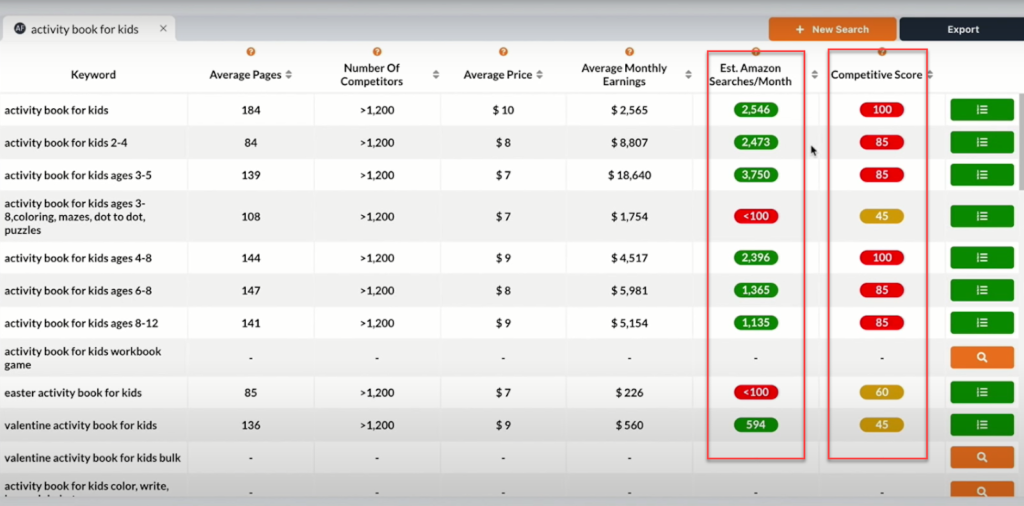 publisher rocket searches and competitive scores