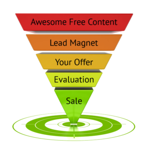 content funnel