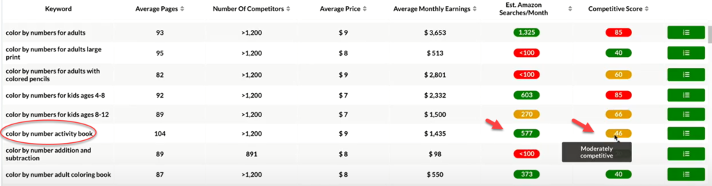 Publisher Rocket search results for color by number