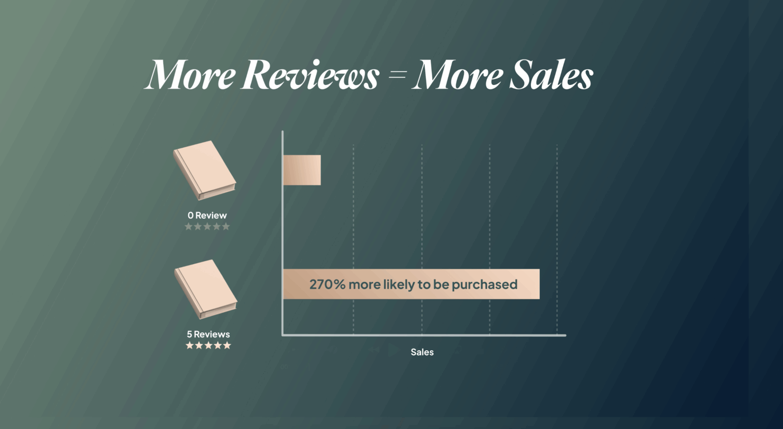 How to Get Amazon KDP Book Reviews FAST