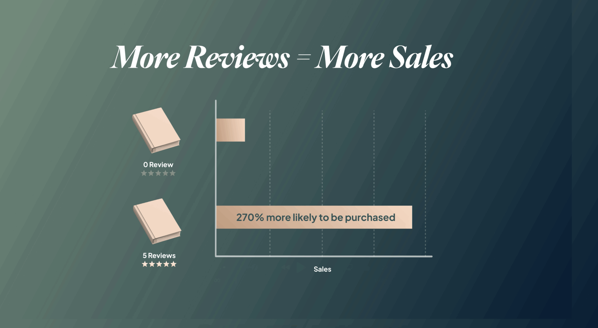 How to Get Amazon KDP Book Reviews FAST